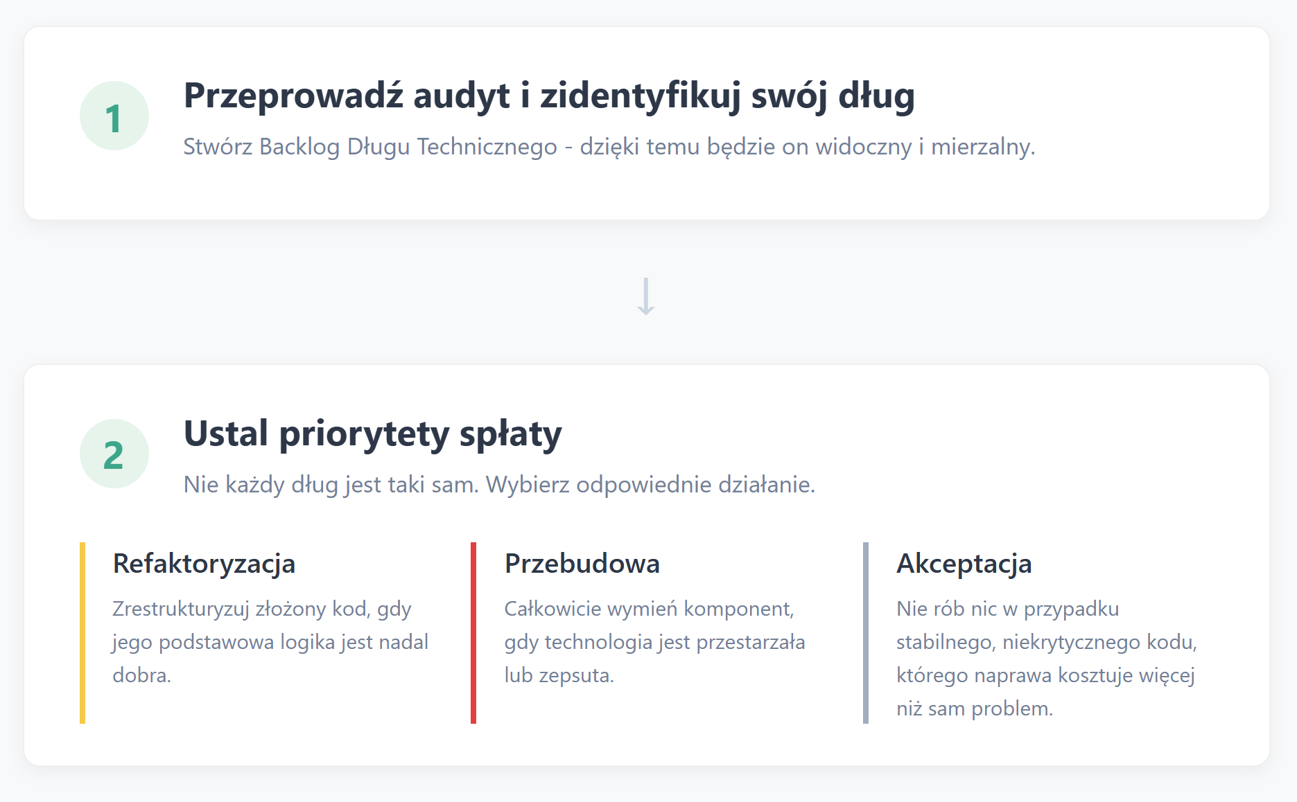 Co zrobić z długiem technicznym
