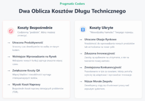 Dwa oblicza kosztów długu technicznego