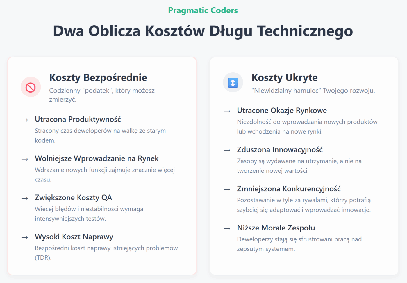 Dwa oblicza kosztów długu technicznego