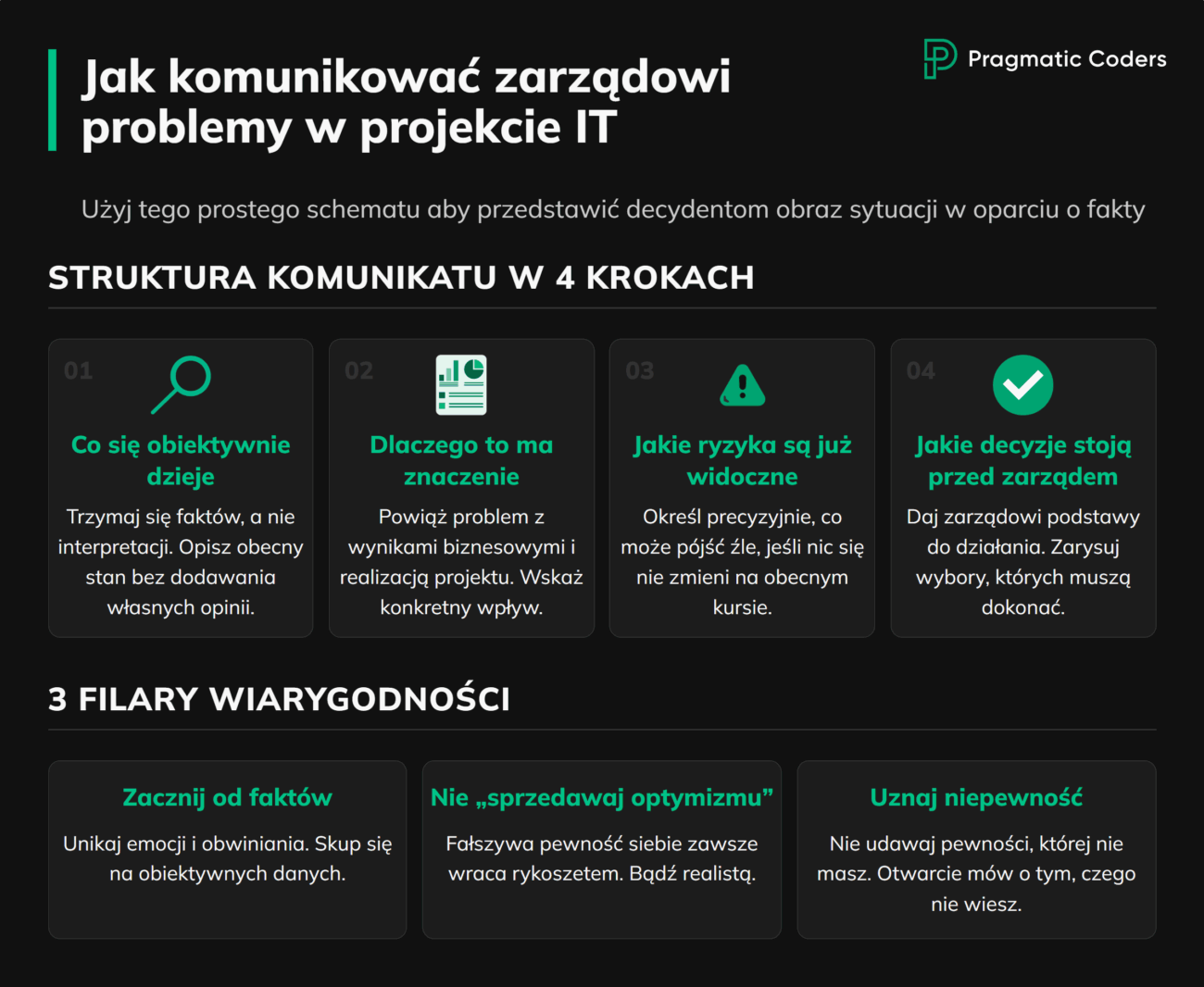 Jak komunikować zarządowi problemy w projekcie IT