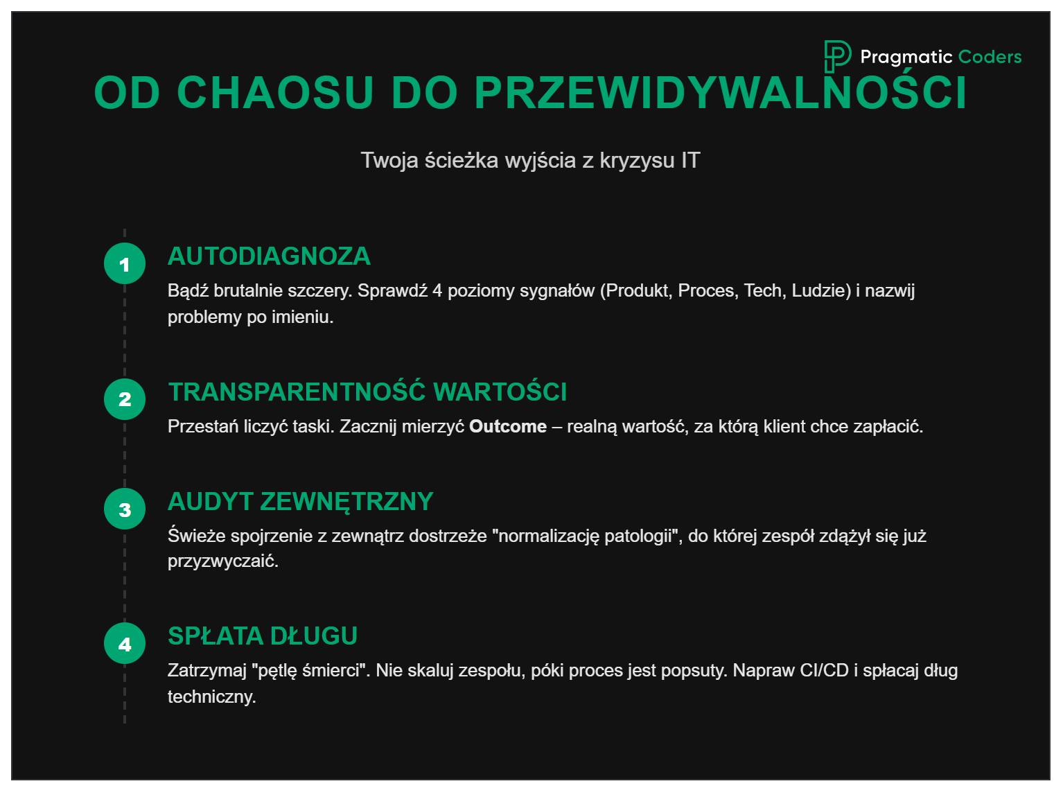 Od Chaosu do Przewidywalności