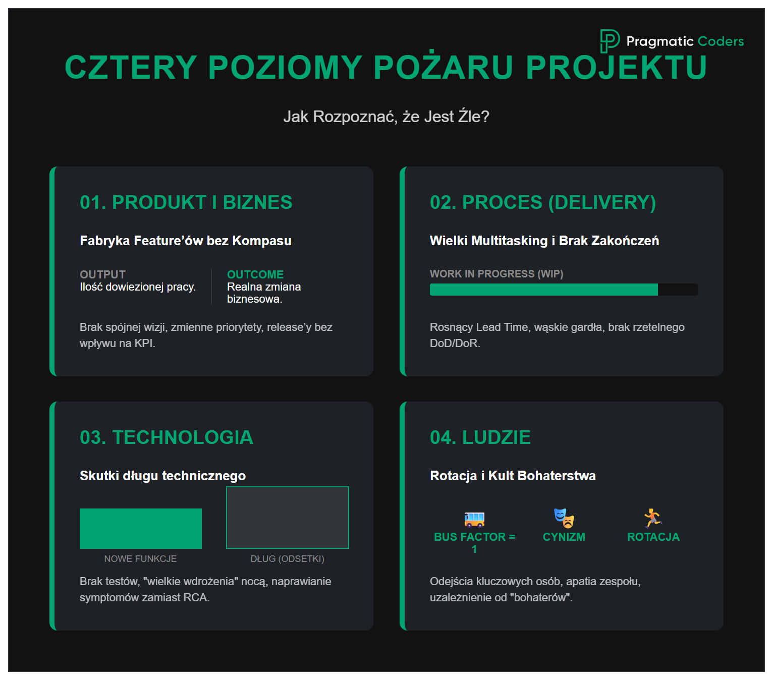 jak rozpoznać, że projekt płonie - 4 sygnały
