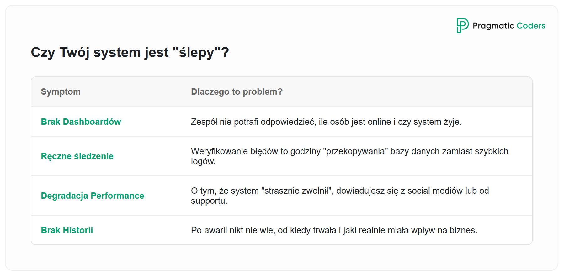 Czy Twój system jest ślepy