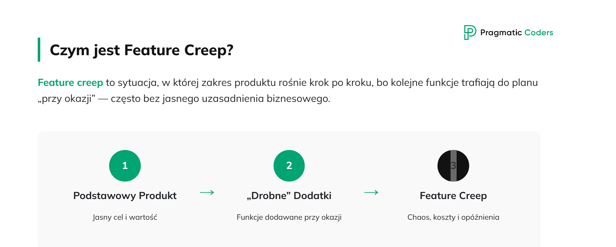 Czym jest feature bloat