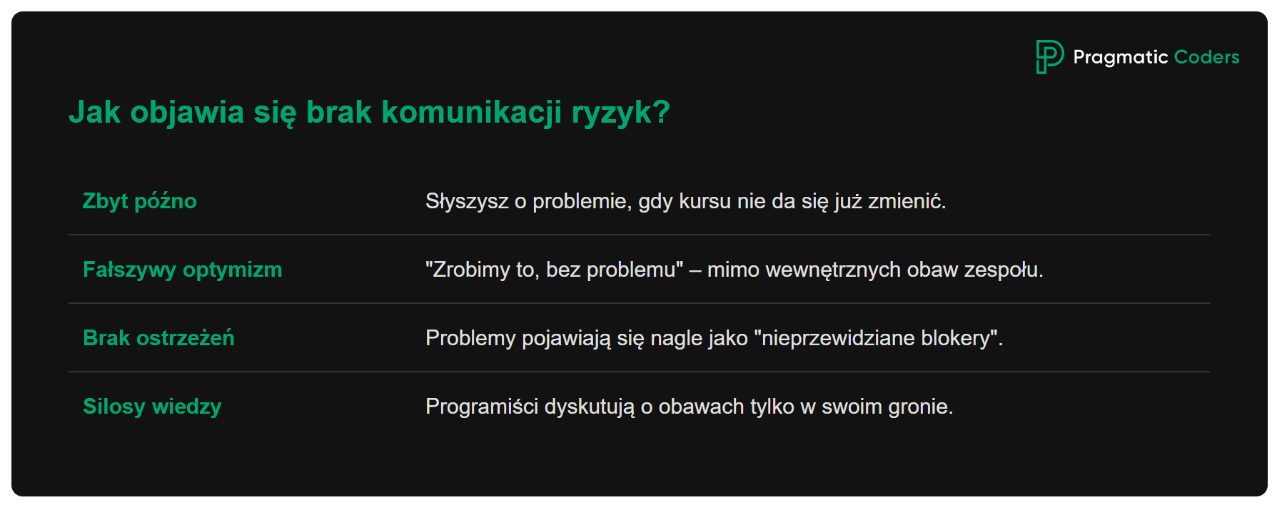Jak objawia się brak komunikacji ryzyk