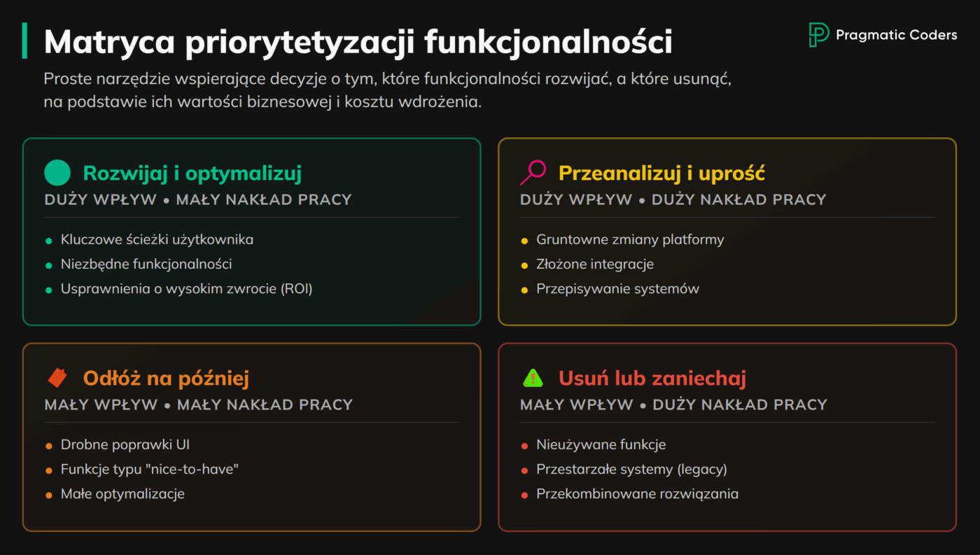 Matryca priorytetyzacji funkcjonalności
