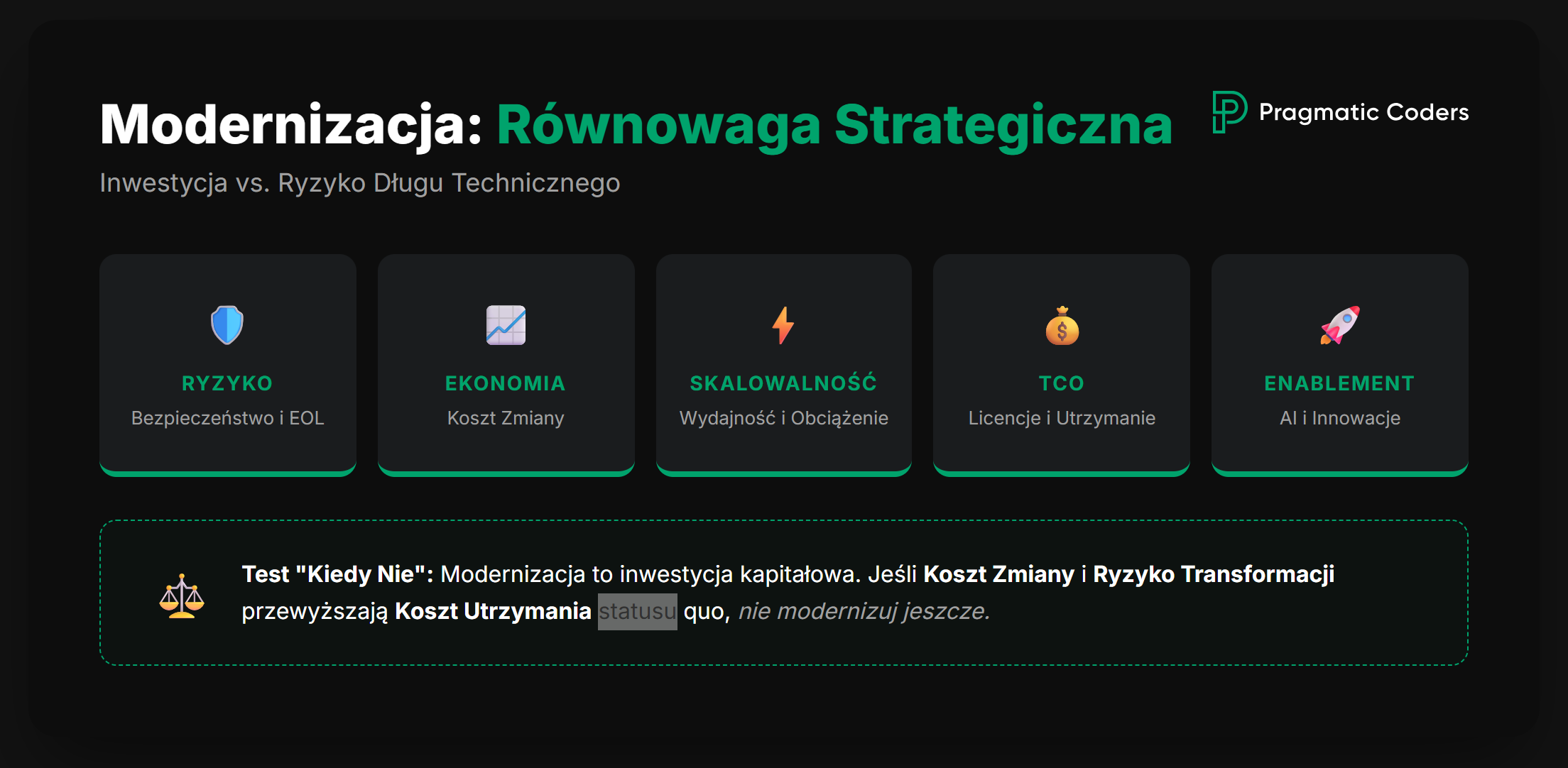 Modernizacja systemów IT równowaga strategiczna