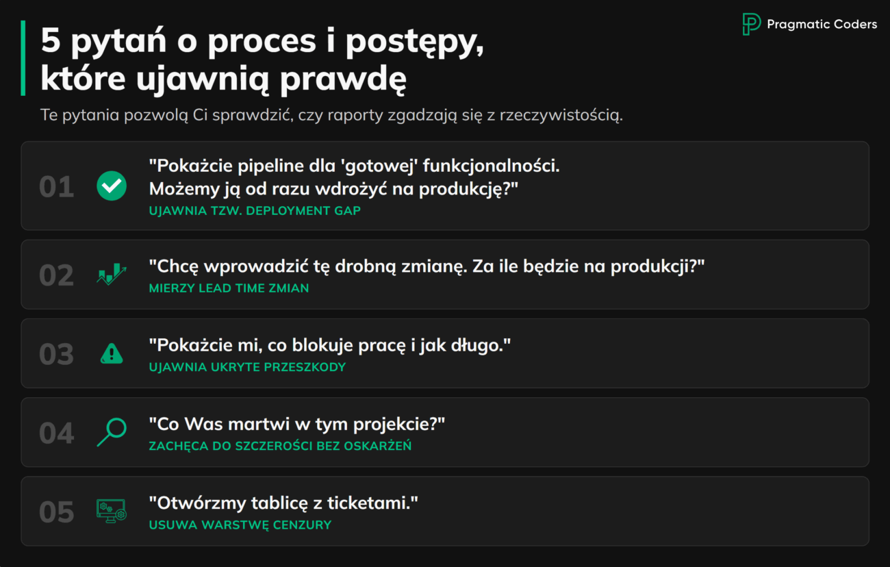 Pytania o proces i postępy i projekcie technologicznym