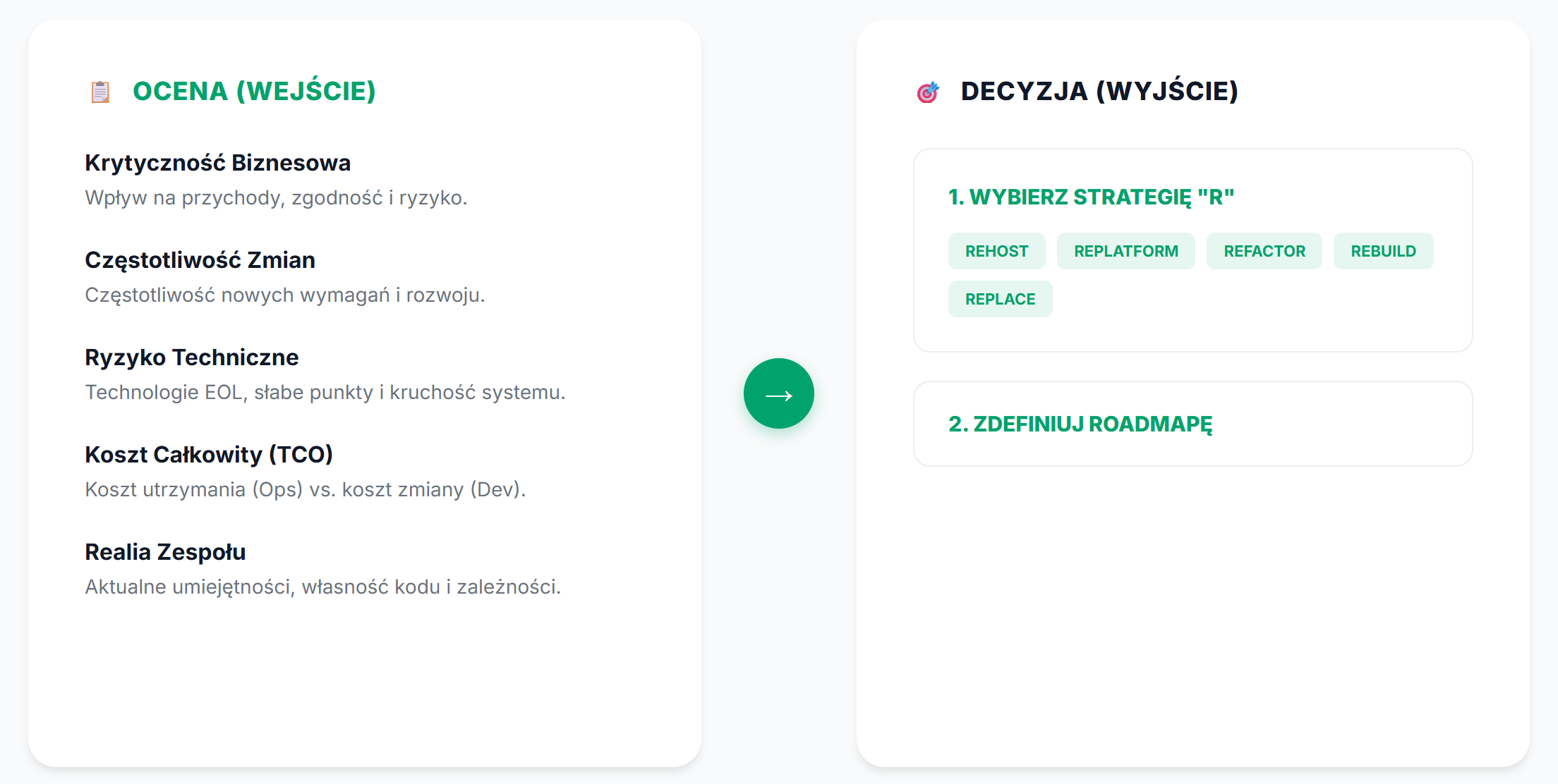 ocena konieczności modernizacji systemu IT