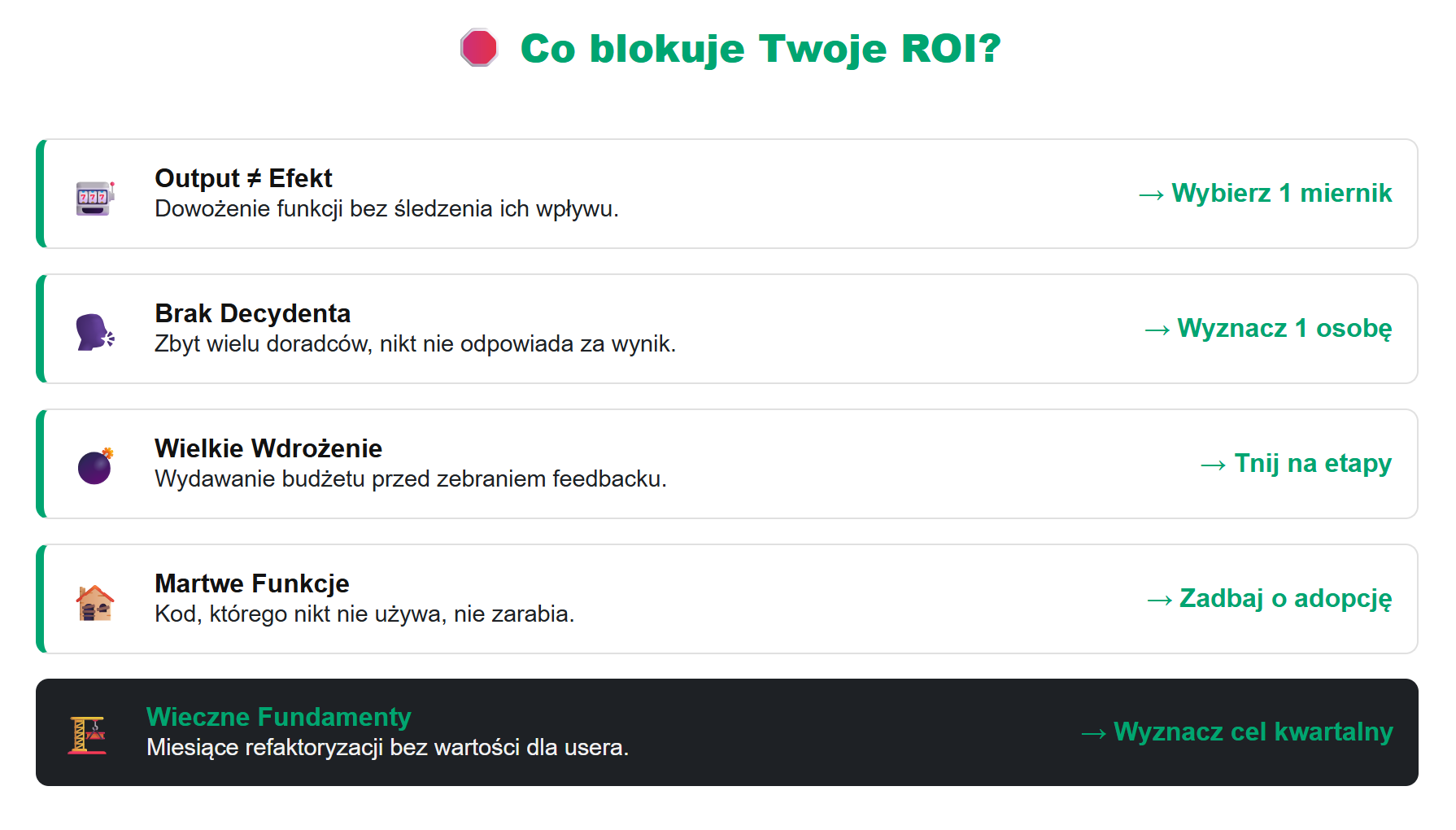 Co blokuje twoje ROI