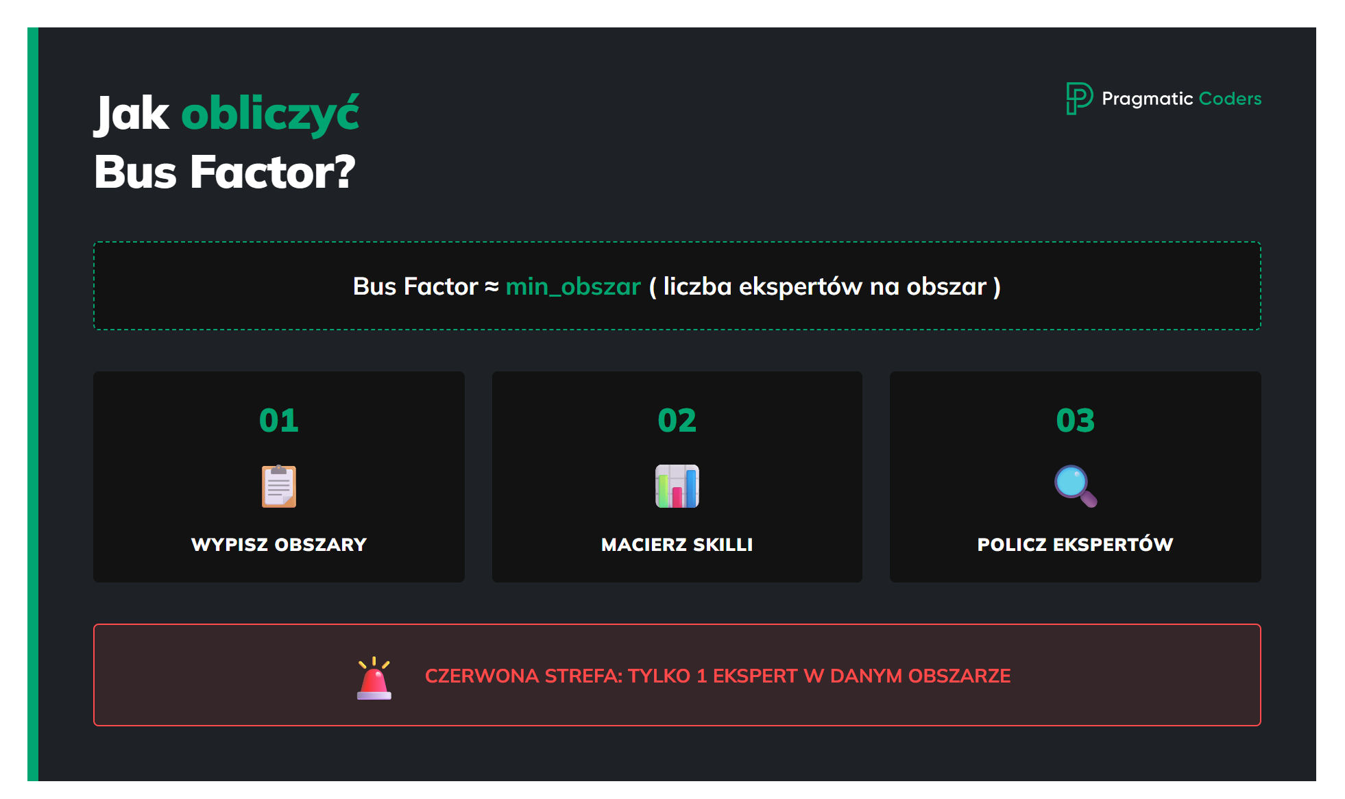 Jak obliczyc bus factor