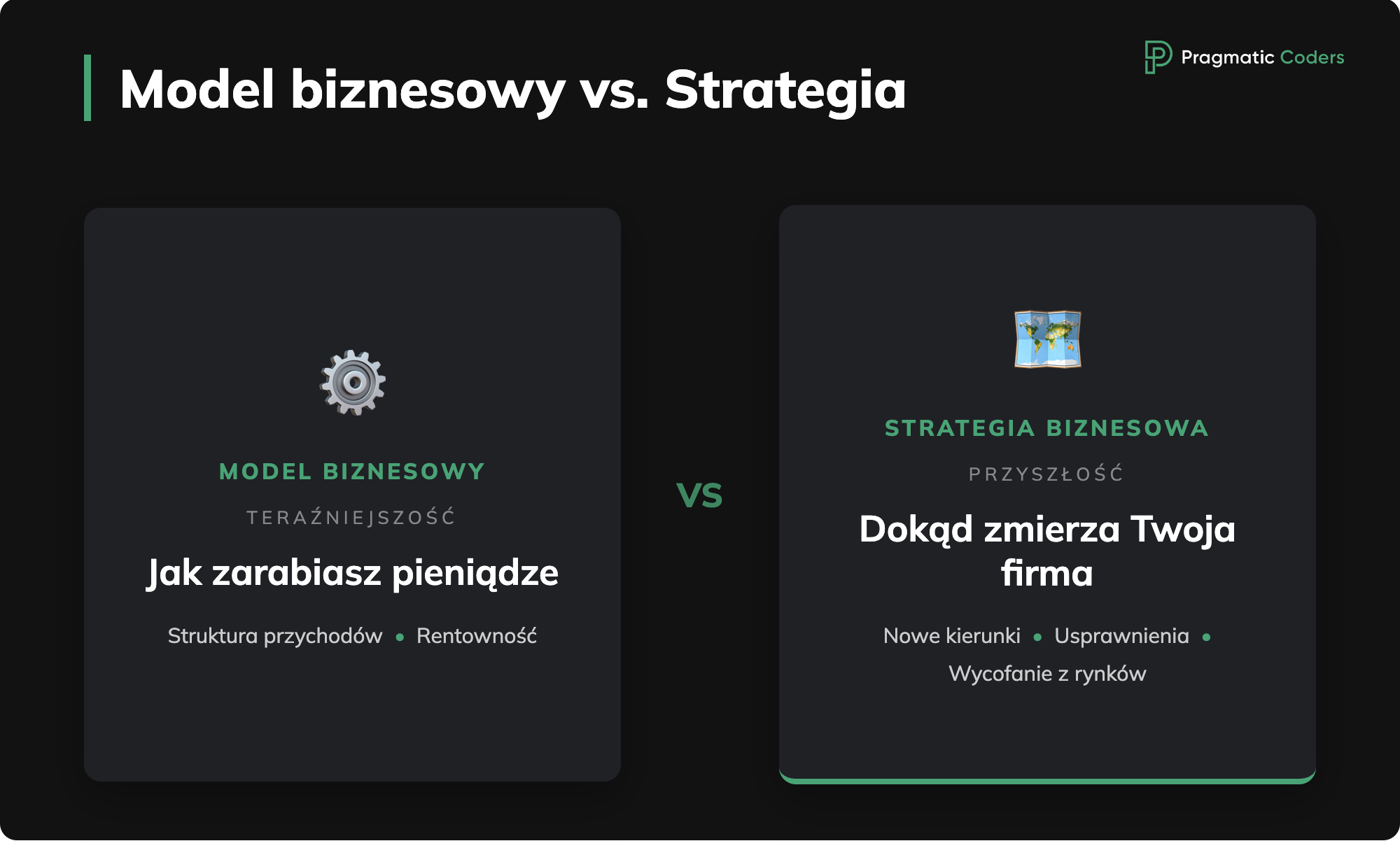 model biznesowy vs strategia biznesowa