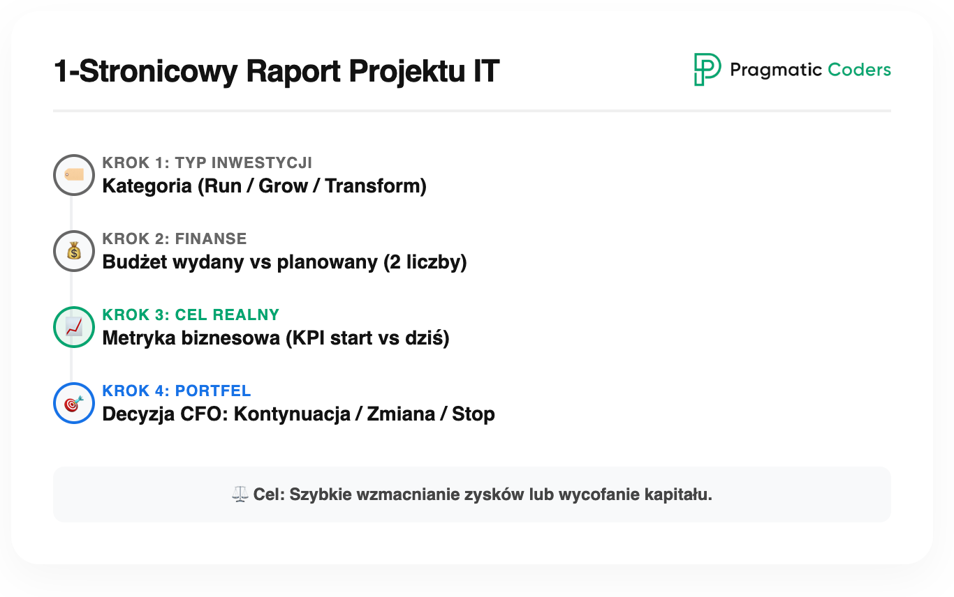 1-Stronicowy Raport Projektu IT