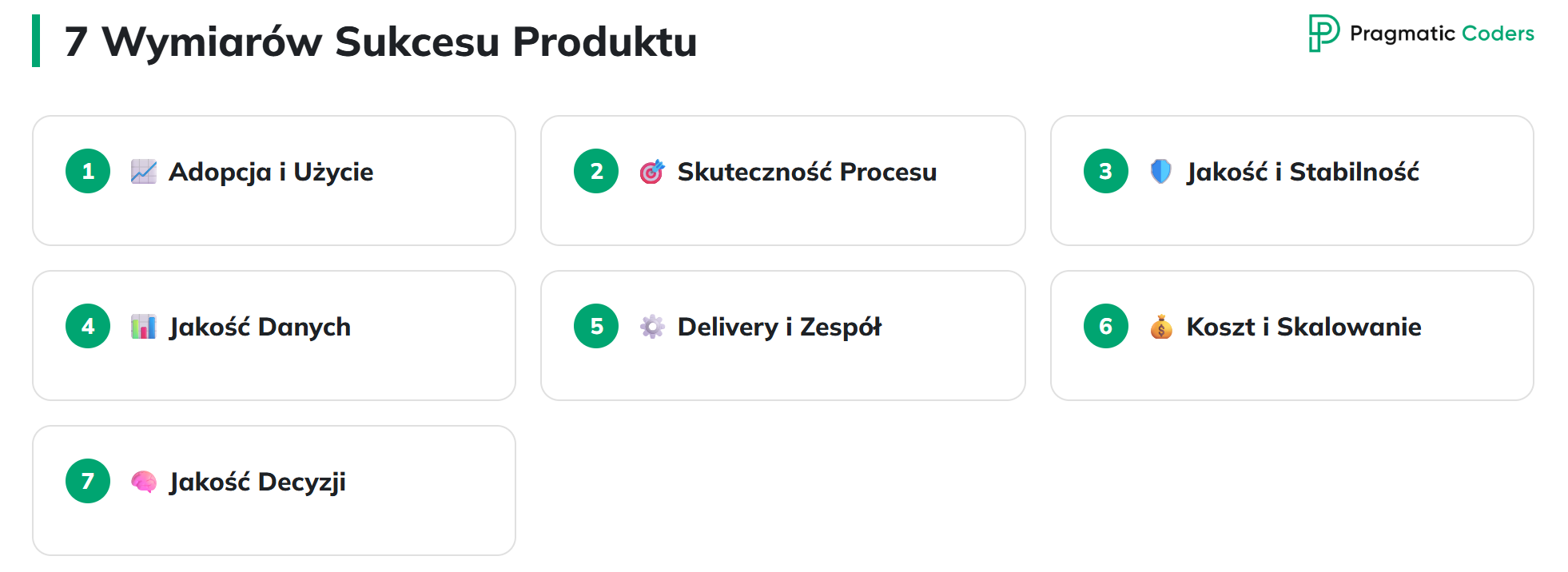 7 wymiarów sukcesu produktu