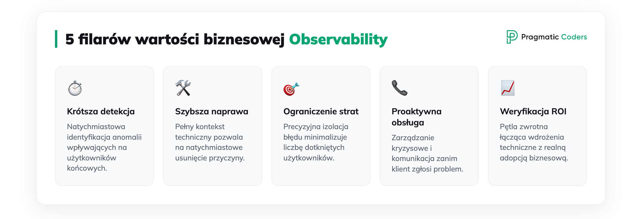 korzyści z observability