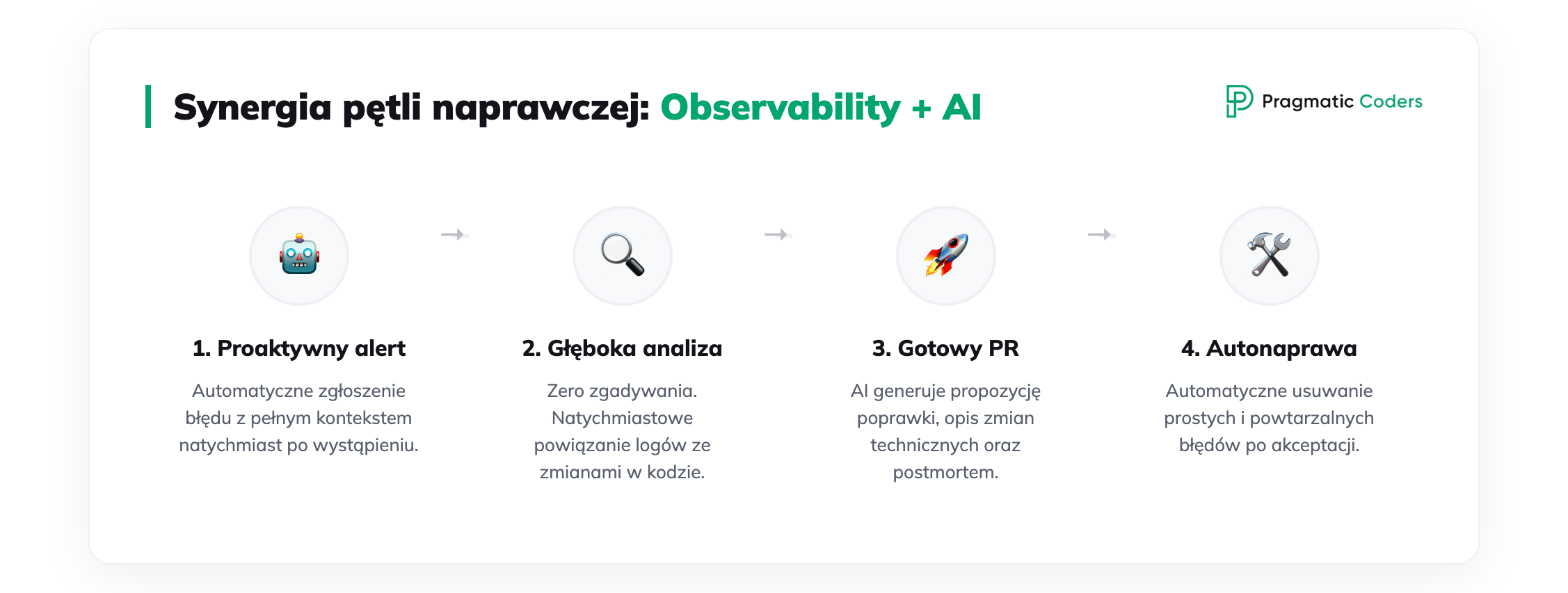 observability i AI