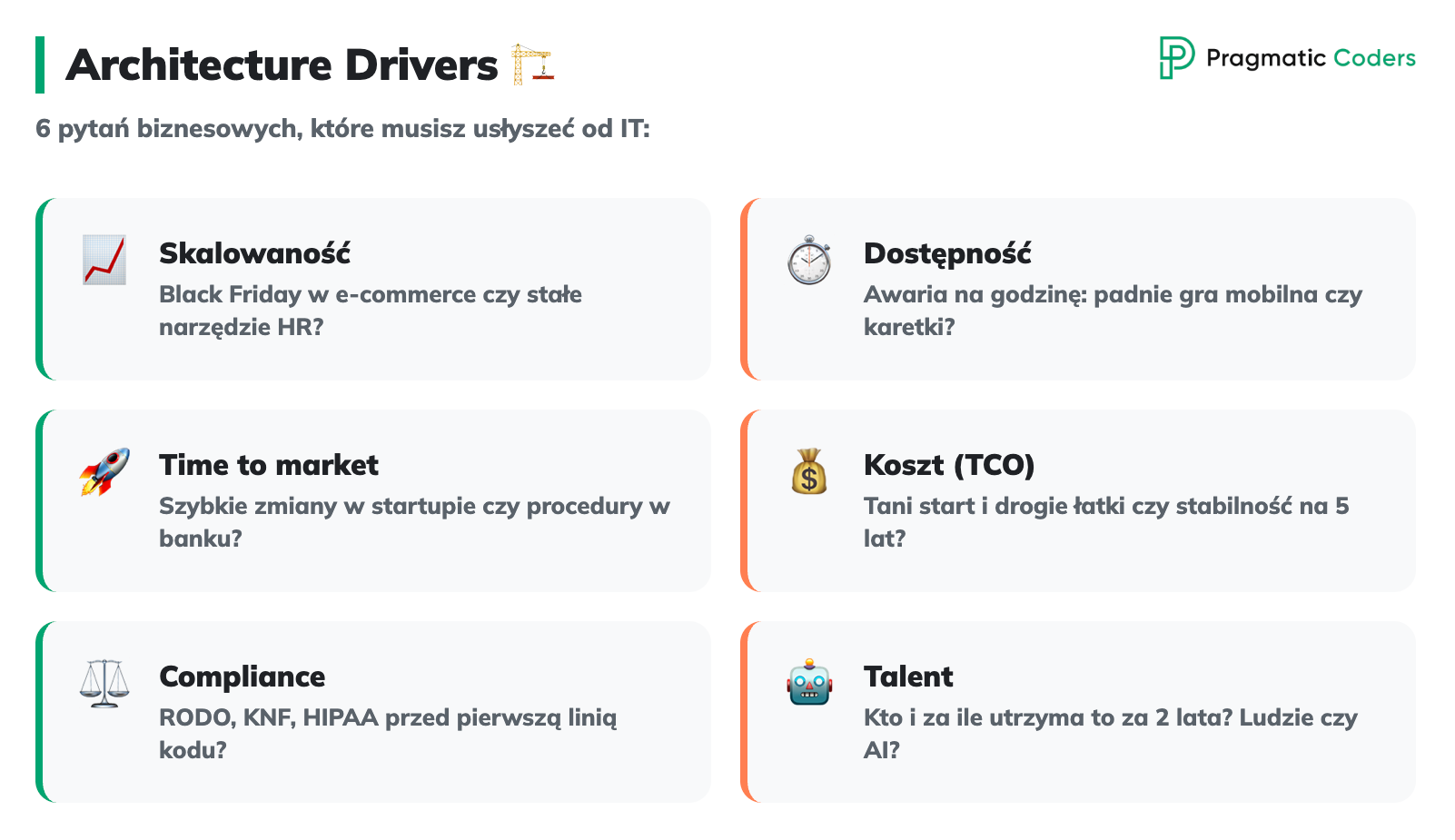 architecture drivers