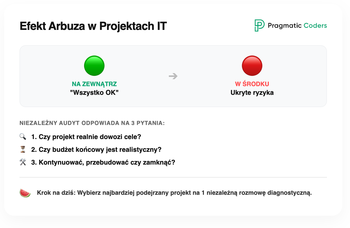 efekt arbuza w projektach IT