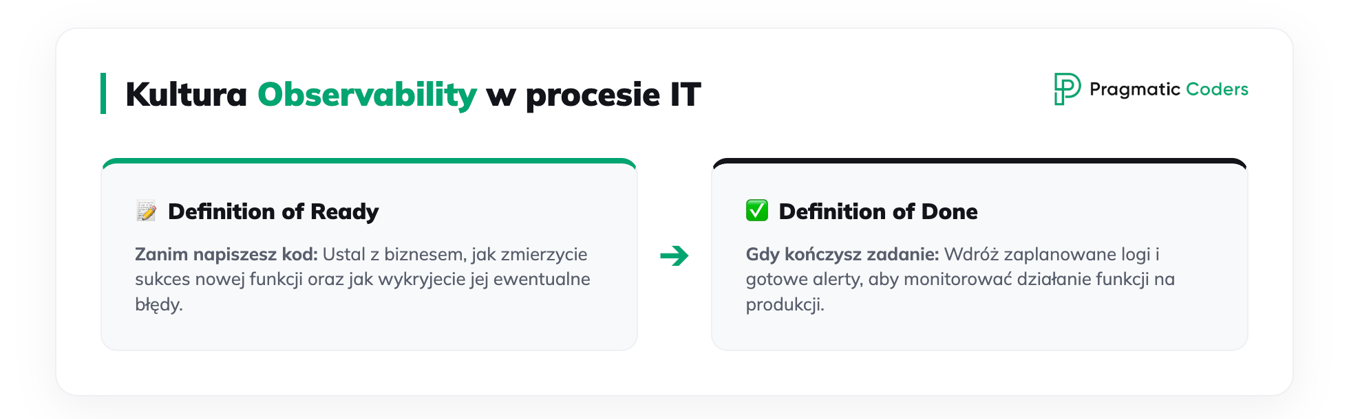 kultura observabiity w procesie IT