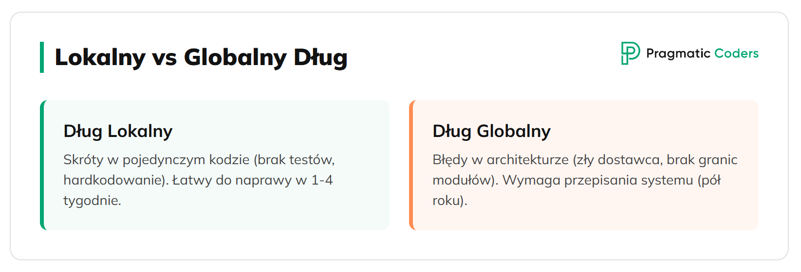 lokalny vs globalny dług