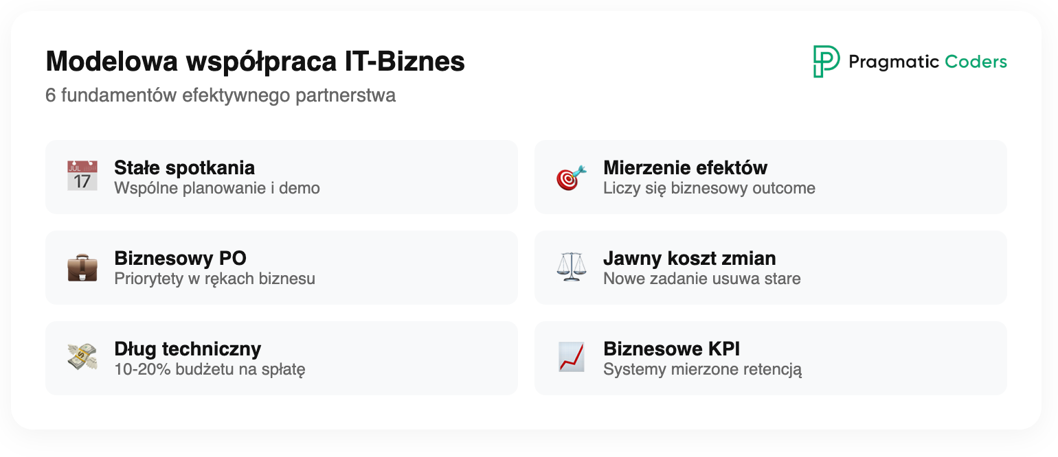 modelowa współpraca IT biznes