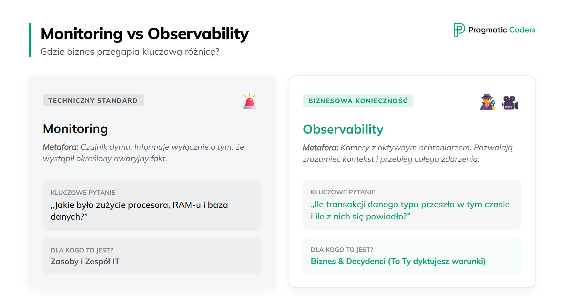 observability vs monitoring
