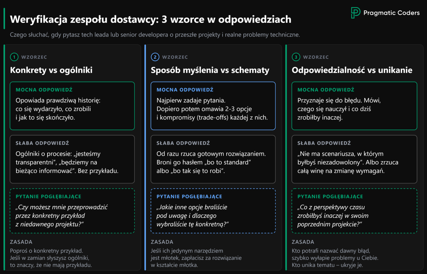 weryfikacja zespołu dostawcy - 3 wzorce odpowiedzi i co one oznaczają