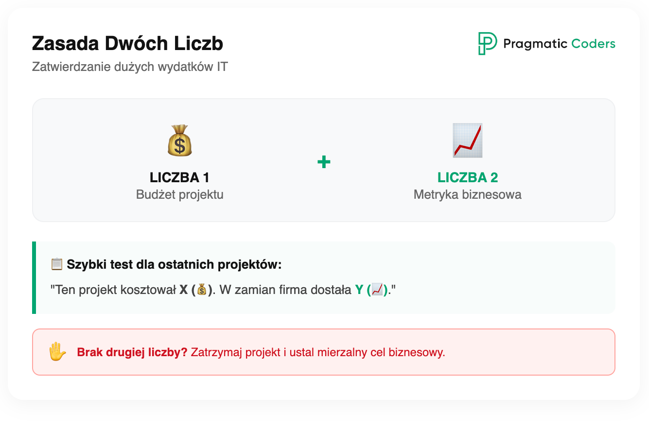 zasada dwóch liczb w it