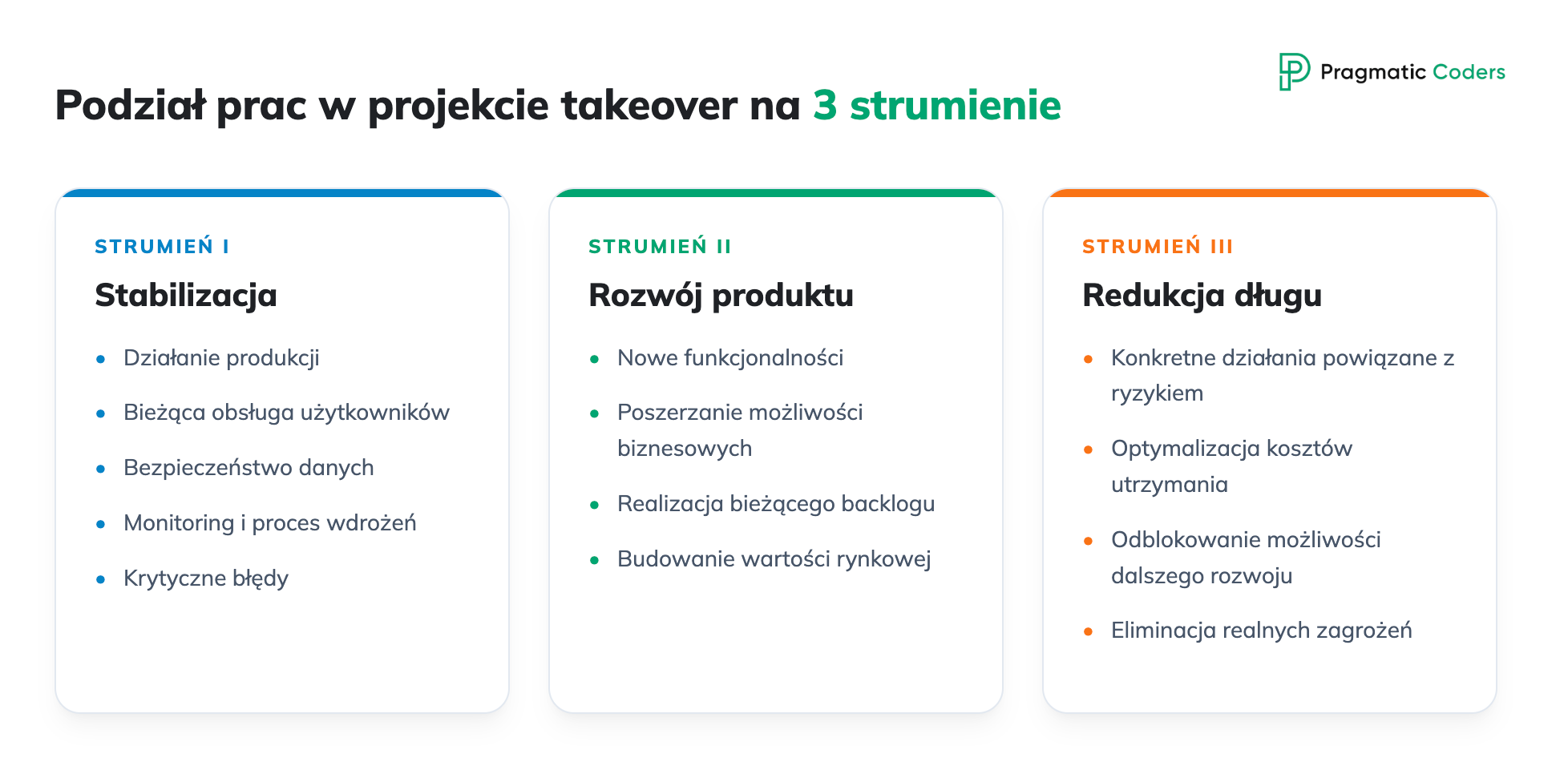 3 strumienie pracy nad projektem takeover
