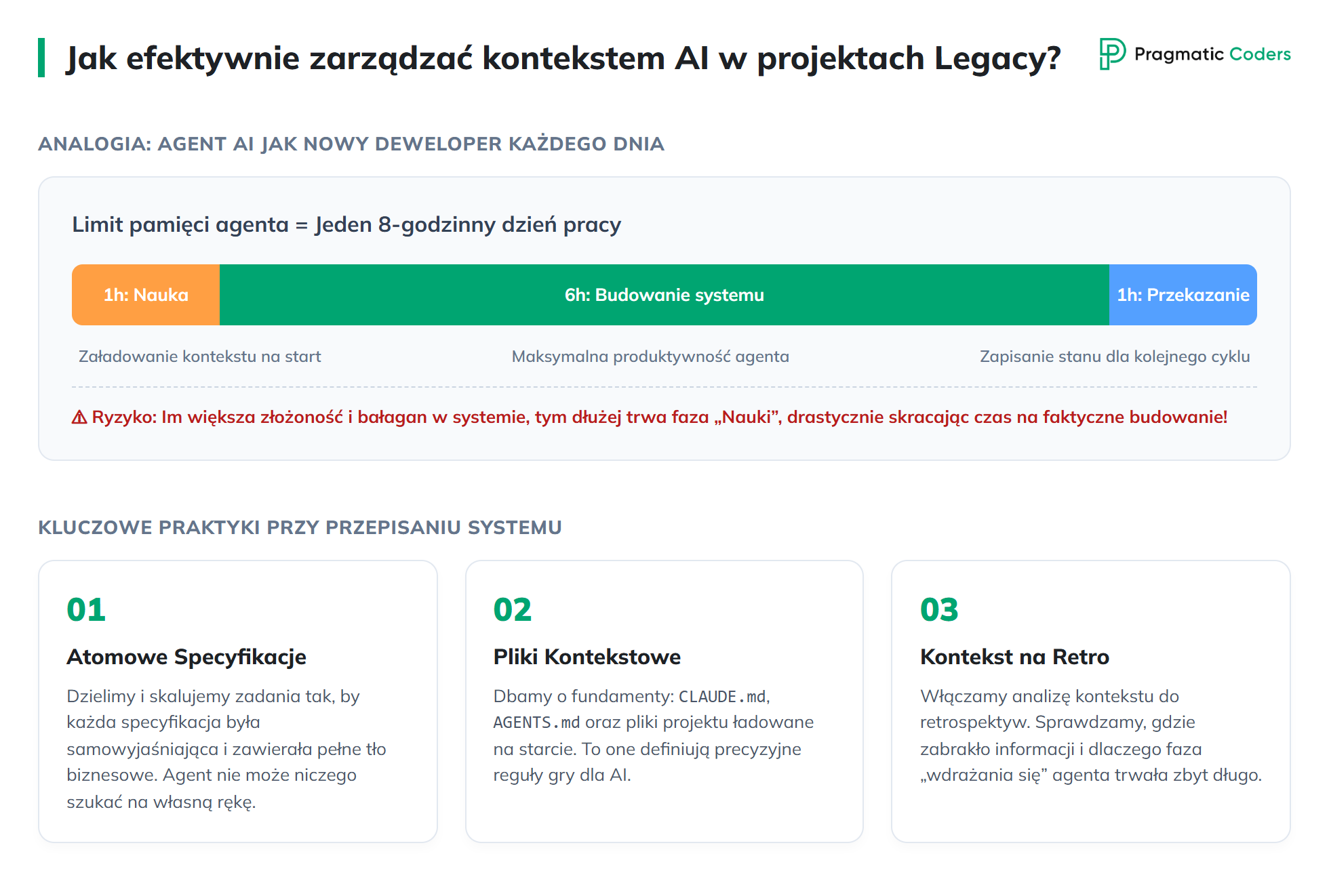 Jak efektywnie zarządzać kontekstem AI w projektach legacy