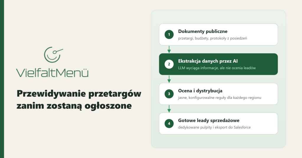 VM case study okladka