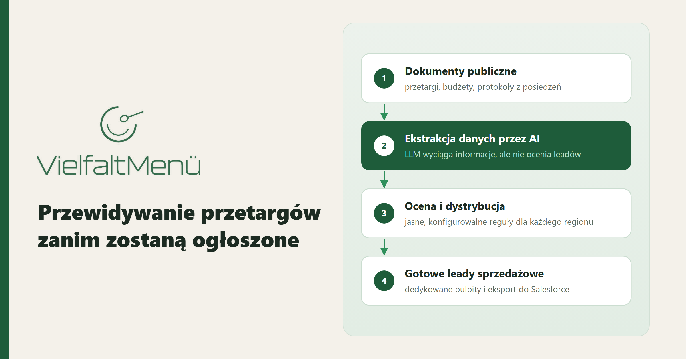 VM case study okladka