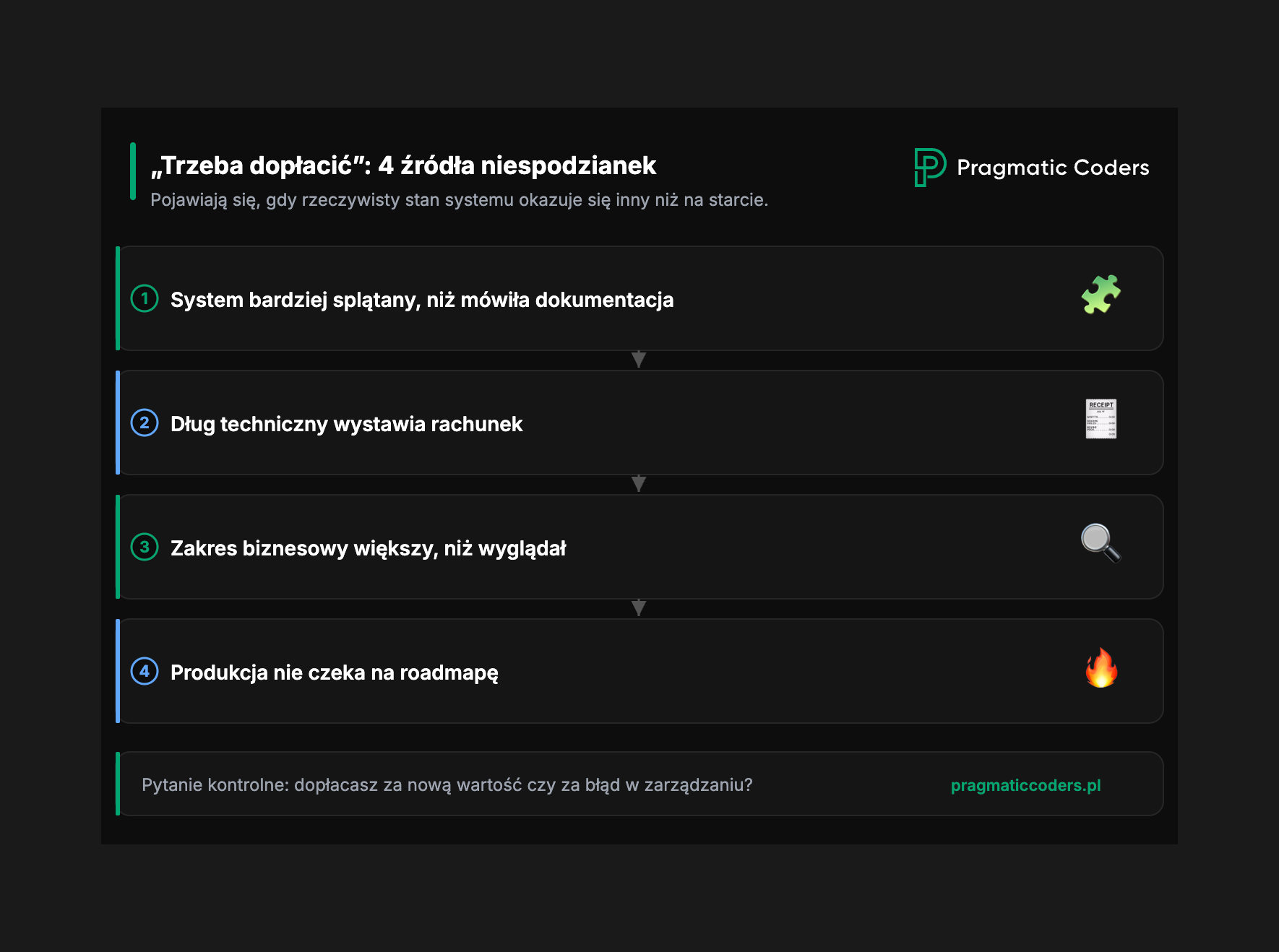 Cztery źródła niespodzianek budżetowych, które wychodzą dopiero w trakcie