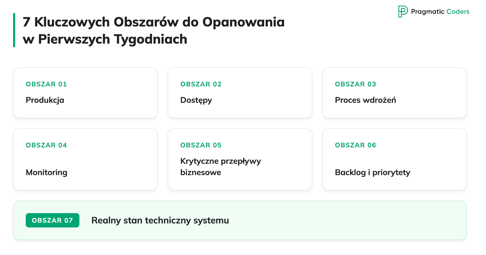 7 Kluczowych Obszarów Stabilizacji Systemudo Opanowania w Pierwszych Tygodniach