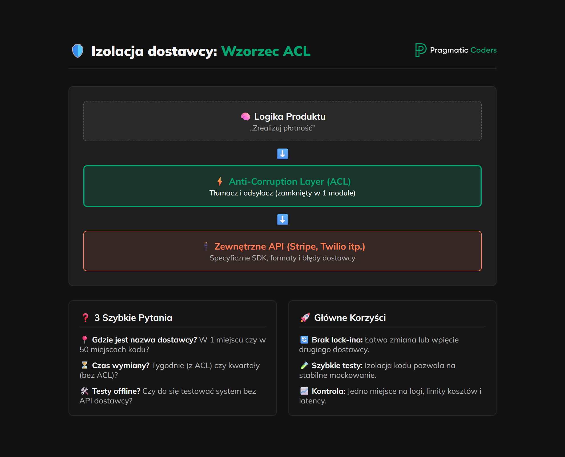 anti corruption layer
