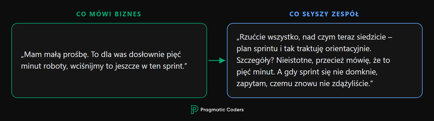 Przykładowy błąd komunikacyjny przy zlecaniu dodatkowego zadania podczas trwającego już sprintu
