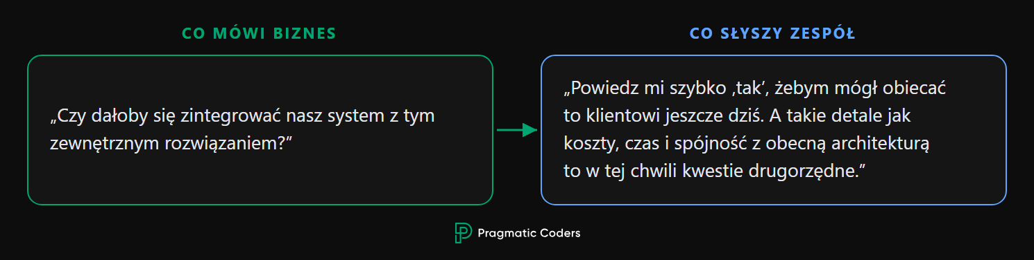Przykładowy błąd komunikacyjny przy rozmowie o wykonalności jakiegoś zadania projektowego
