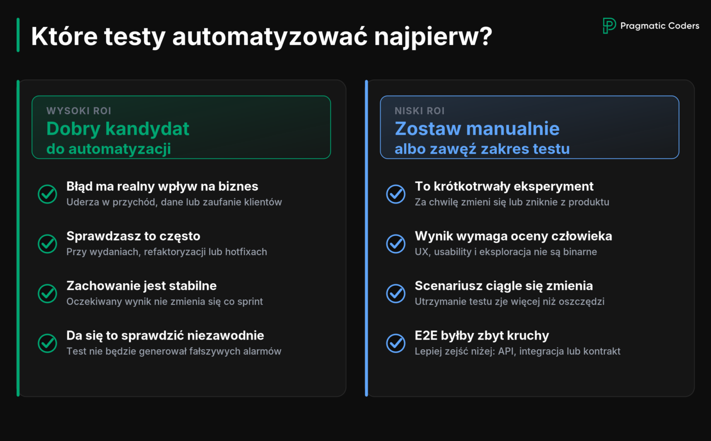 Infografika pomaga ocenić, które testy warto automatyzować najpierw, a które lepiej zostawić manualnie lub ograniczyć do węższego zakresu.