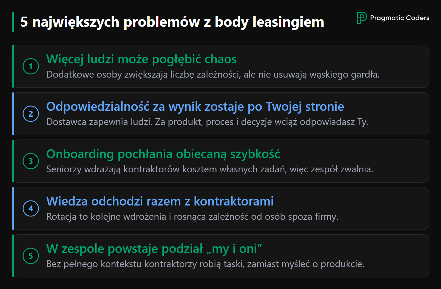 5 problemów z body leasingiem, które spowalniają projekty IT. Sprawdź, kiedy dorzucenie kontraktorów pomaga, a kiedy szkodzi.