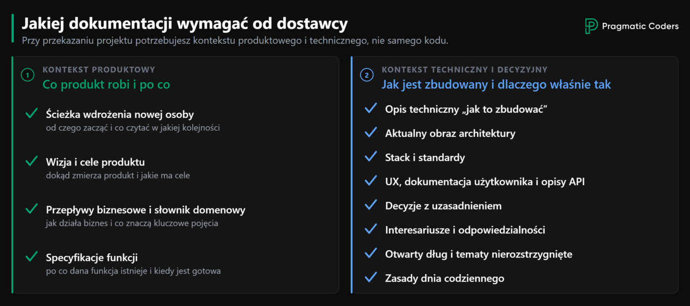 wykaz artefaktów, które powinny znaleźć się w dokumentacji